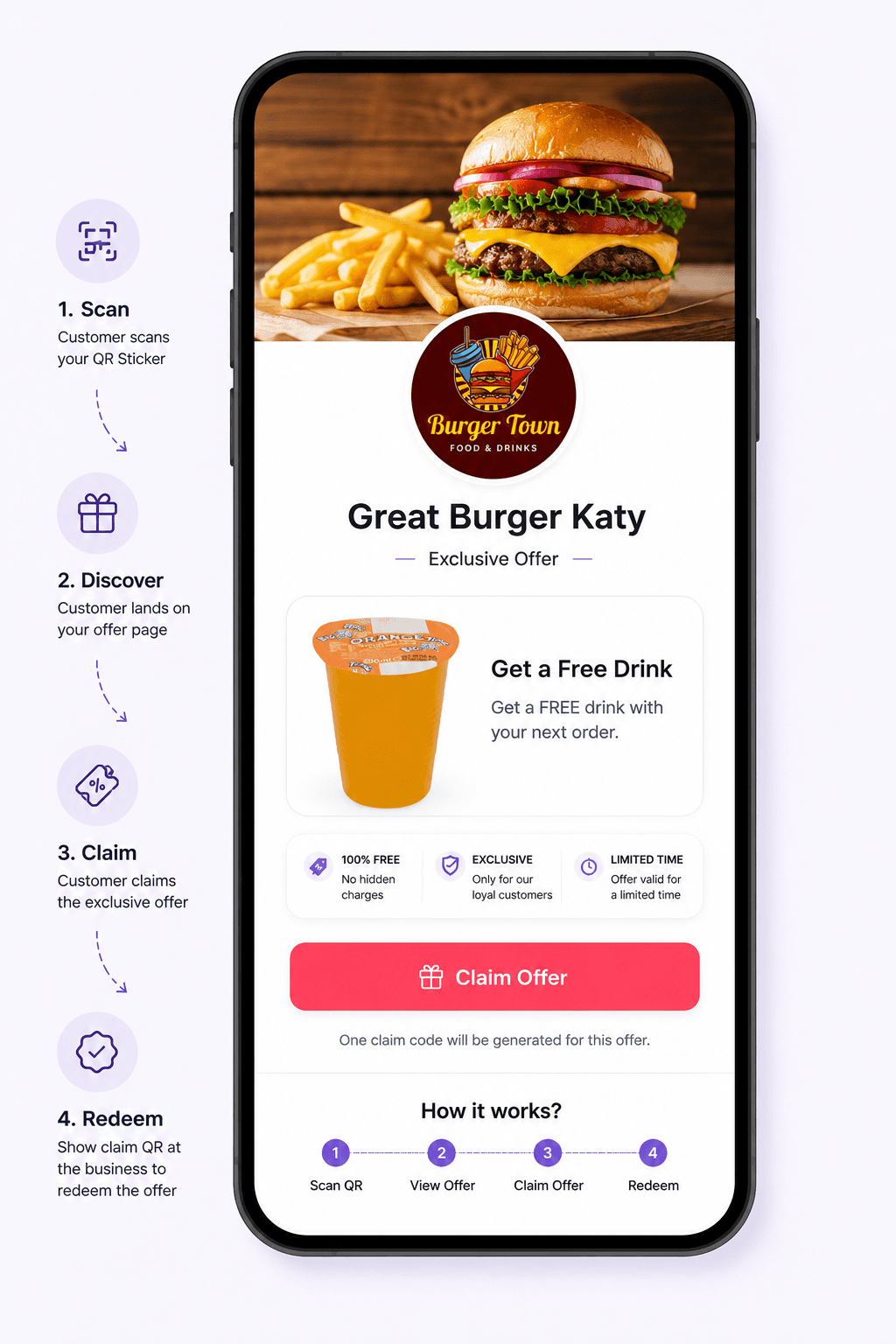 QRstickers Customer Journey